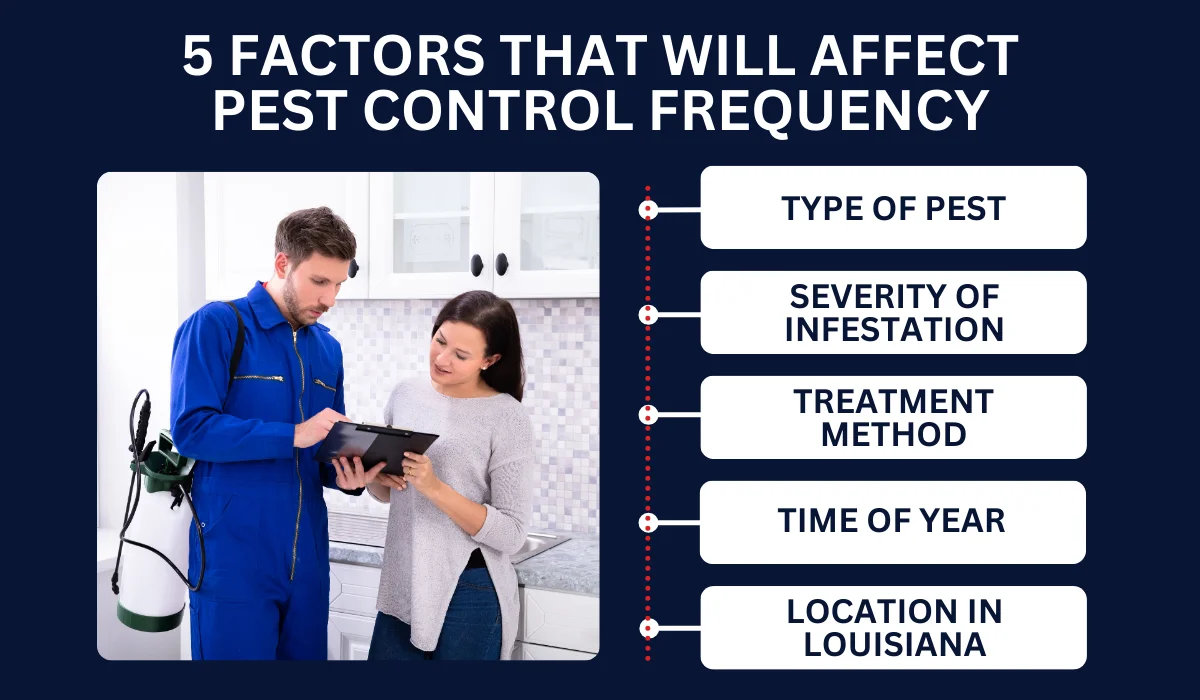 PEST CONTROL FREQUENCY